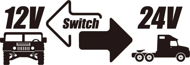 Hummer H24 Pro - 4000A (24V&12V) Power Bank Jump Starter