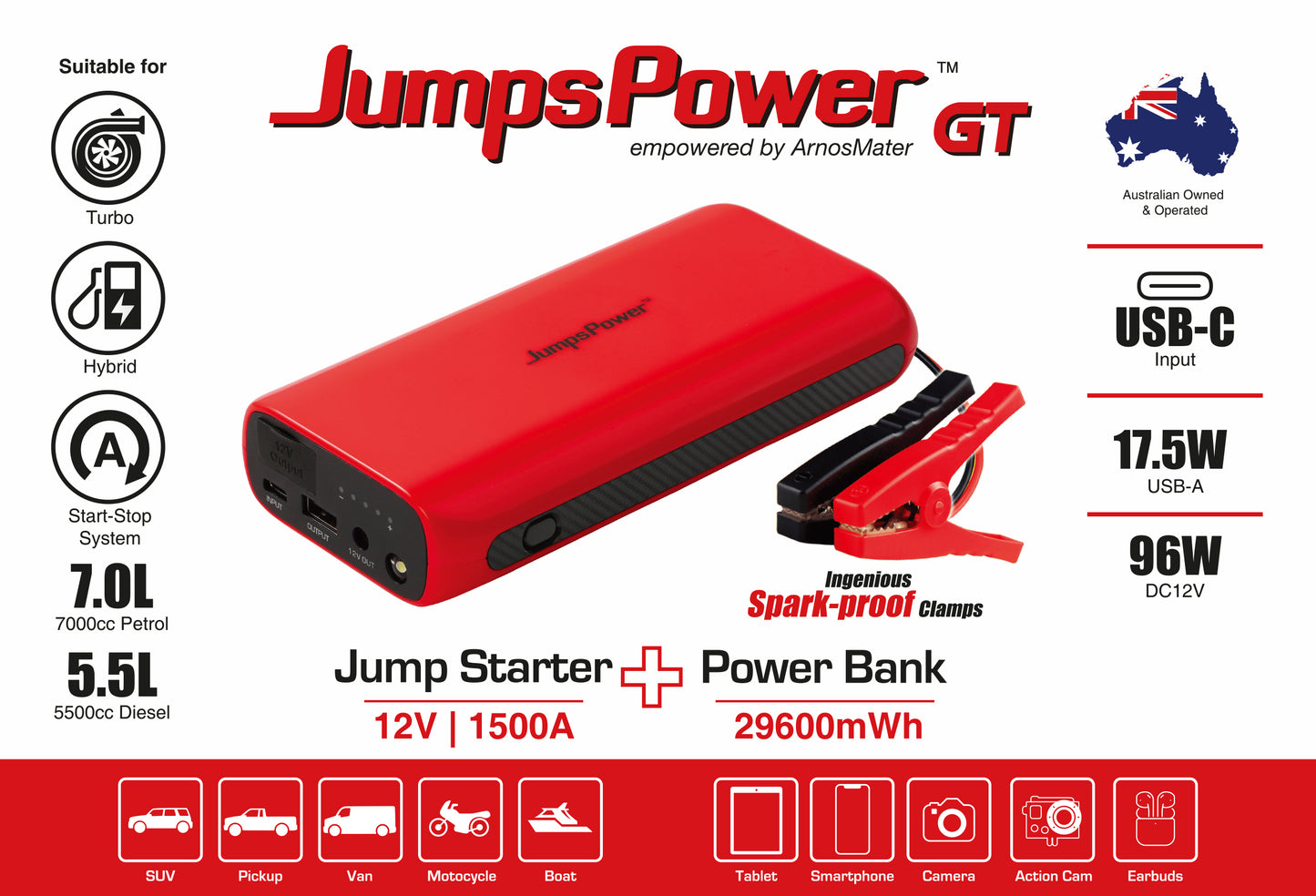 JumpsPower™GT - 1500A Jump Starter for up to 7.0L Petrol Engines or 5.5L Diesel Engines, USB-C Powerbank 29600mWh